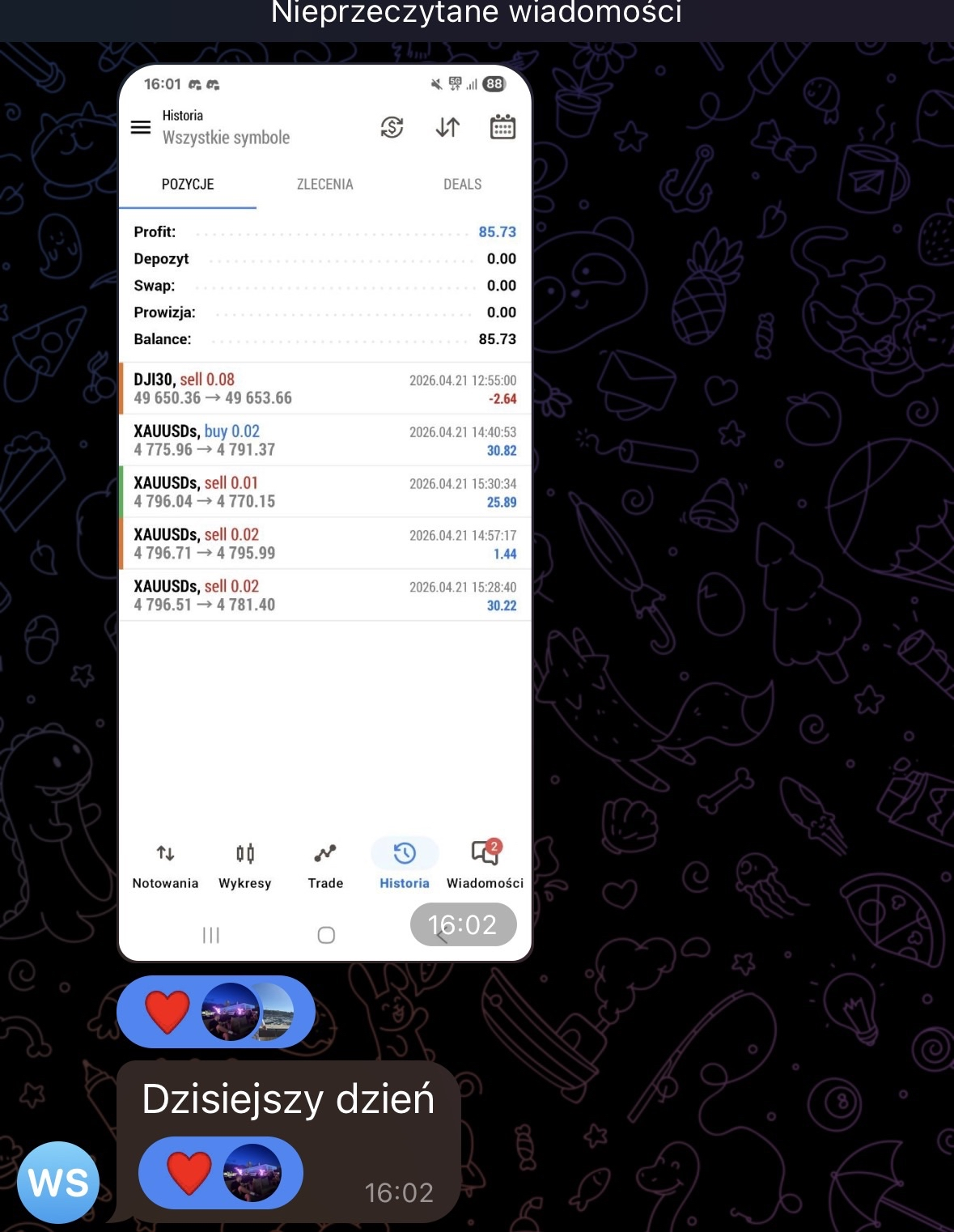 Historia transakcji XAUUSD — Profit +85.73 USD